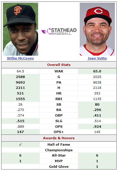 Compare MLB Players Head-to-Head: Whos the Best in Baseball