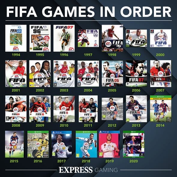 Which fifa modes should I play first? Heres the ultimate list for every gamer!