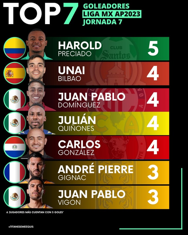 Get the Full Score: Your Guide to the tabla de goleo liga mx.