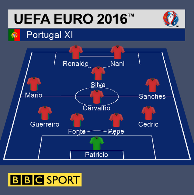 2016 Portugal Euro Squad: A Look Back at the Team That Took Home The Title!