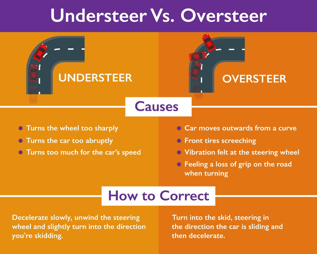 What causes understeer results from? Easy tips to fix it fast and improve your car handling!