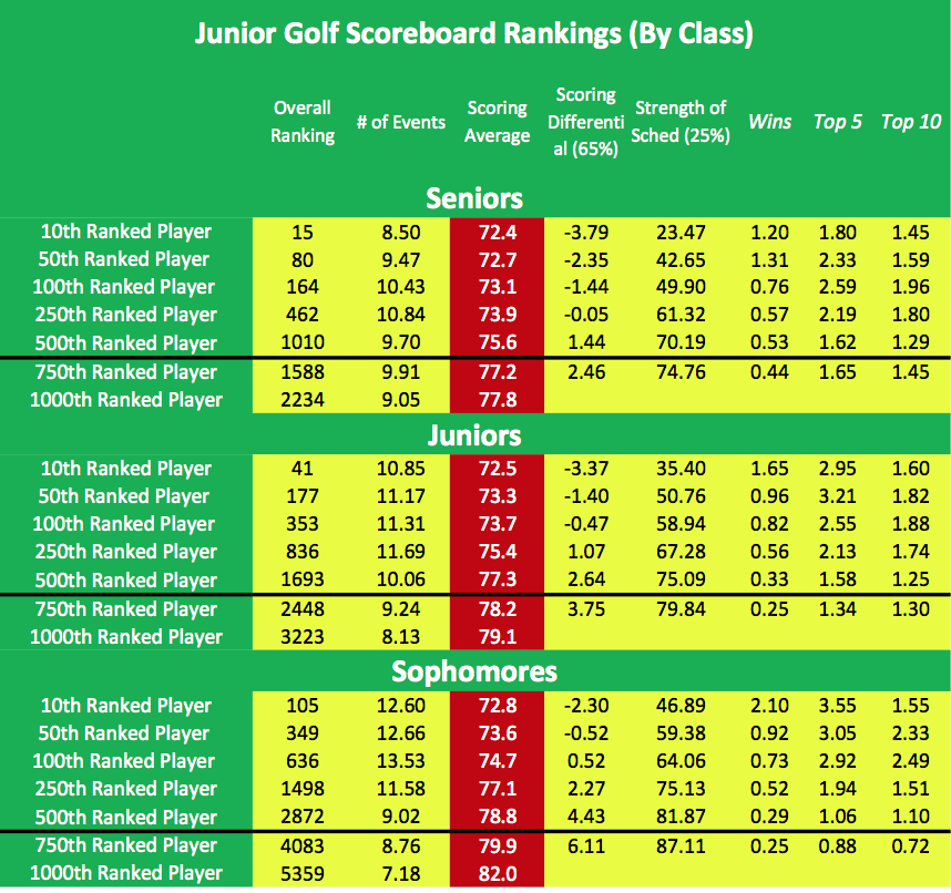 College Golf Player Rankings Explained: Everything You Need to Know