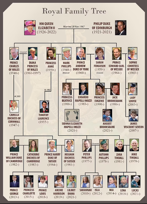 Princess Avies Royal Family: Meet Her Parents (A Look at the Royal Family)