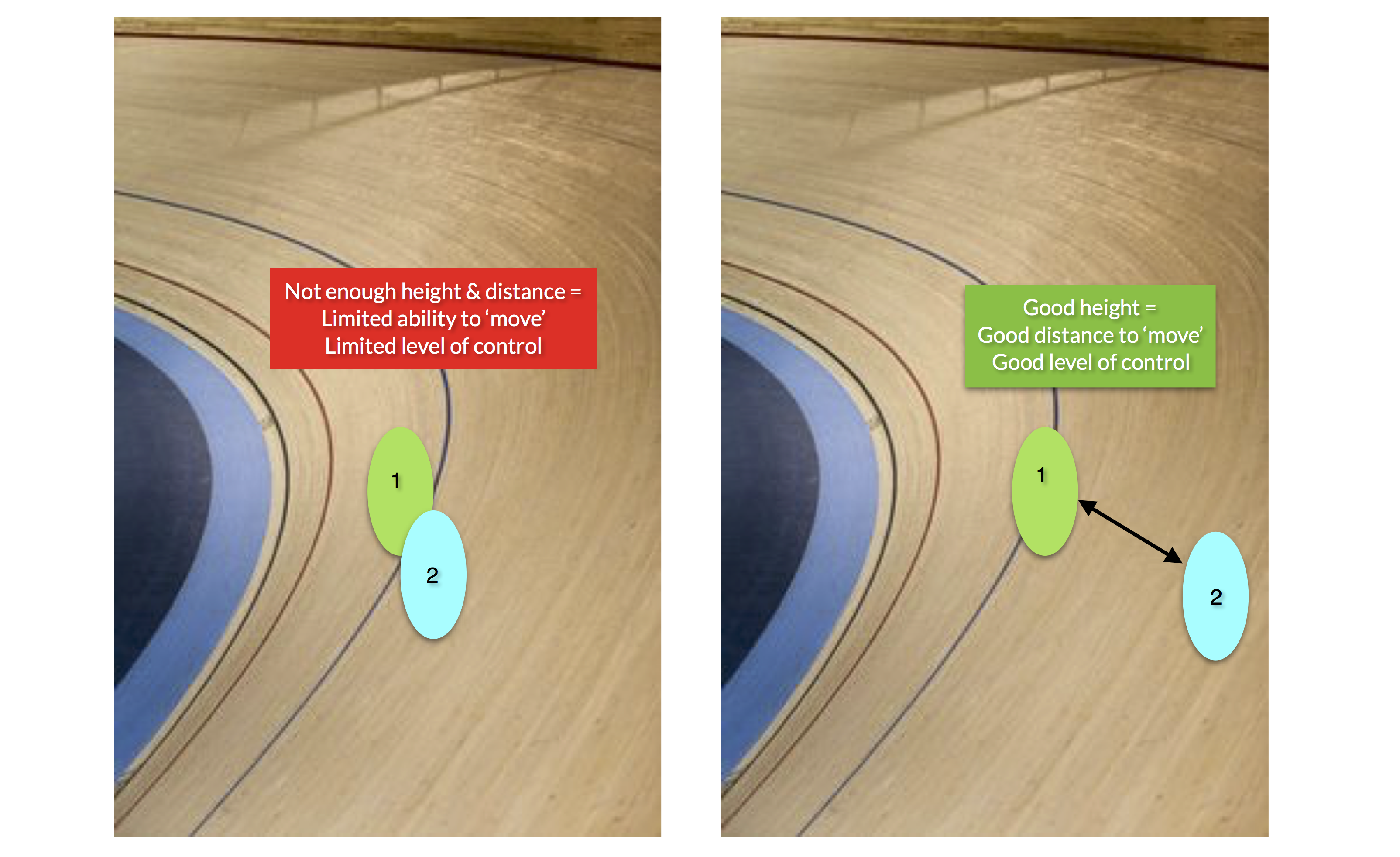 Match Sprint Track Cycling Tactics: How to Outsmart Your Opponent.