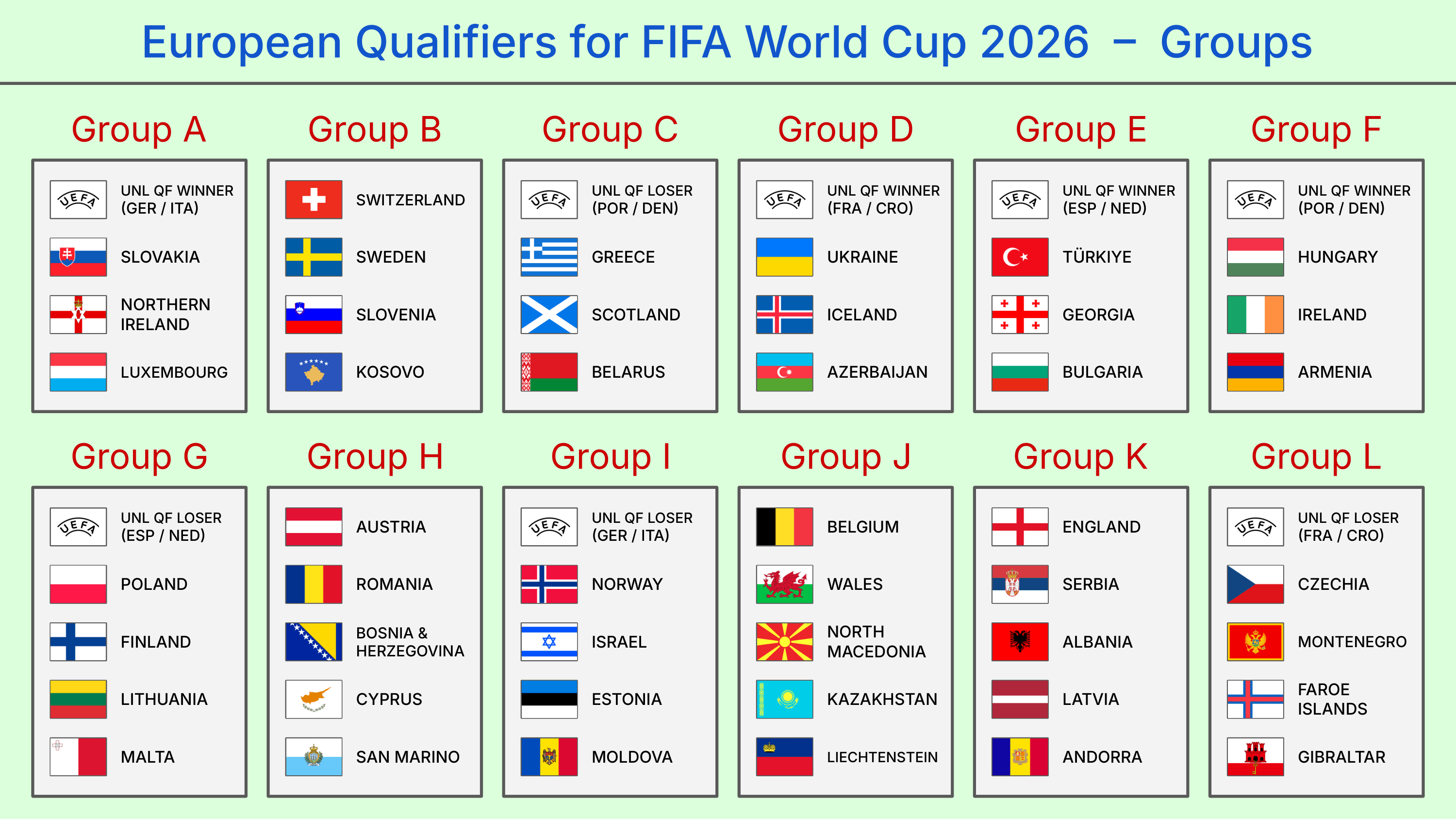 Nations Cup Qualifiers Results: Did Your Favorite Team Make It? Find Out Here!