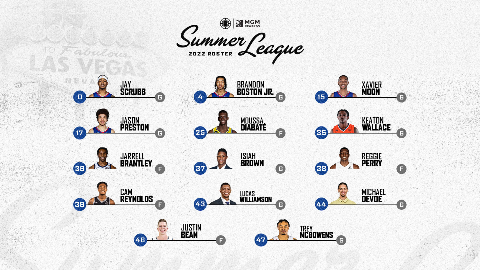 Checking Out the Clippers Summer League Roster, Who are they?