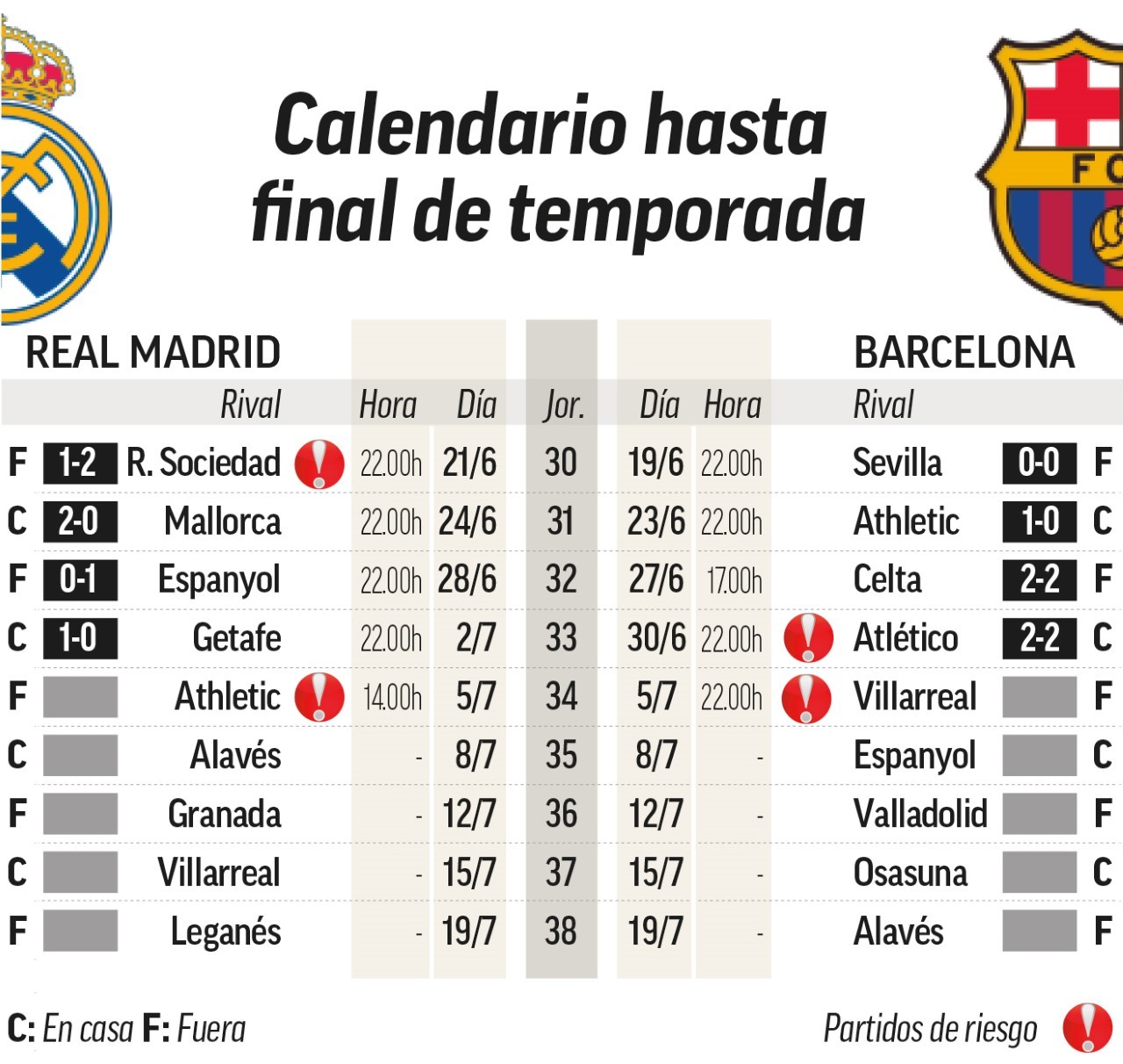 Madrid Game Schedule: Check When They Play (aq hora juega madrid) and Dont Miss Out