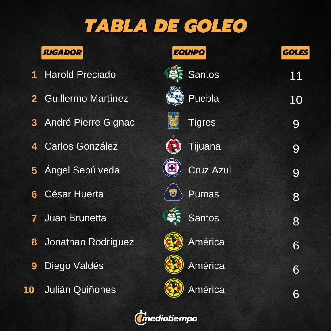 Get the Full Score: Your Guide to the tabla de goleo liga mx.