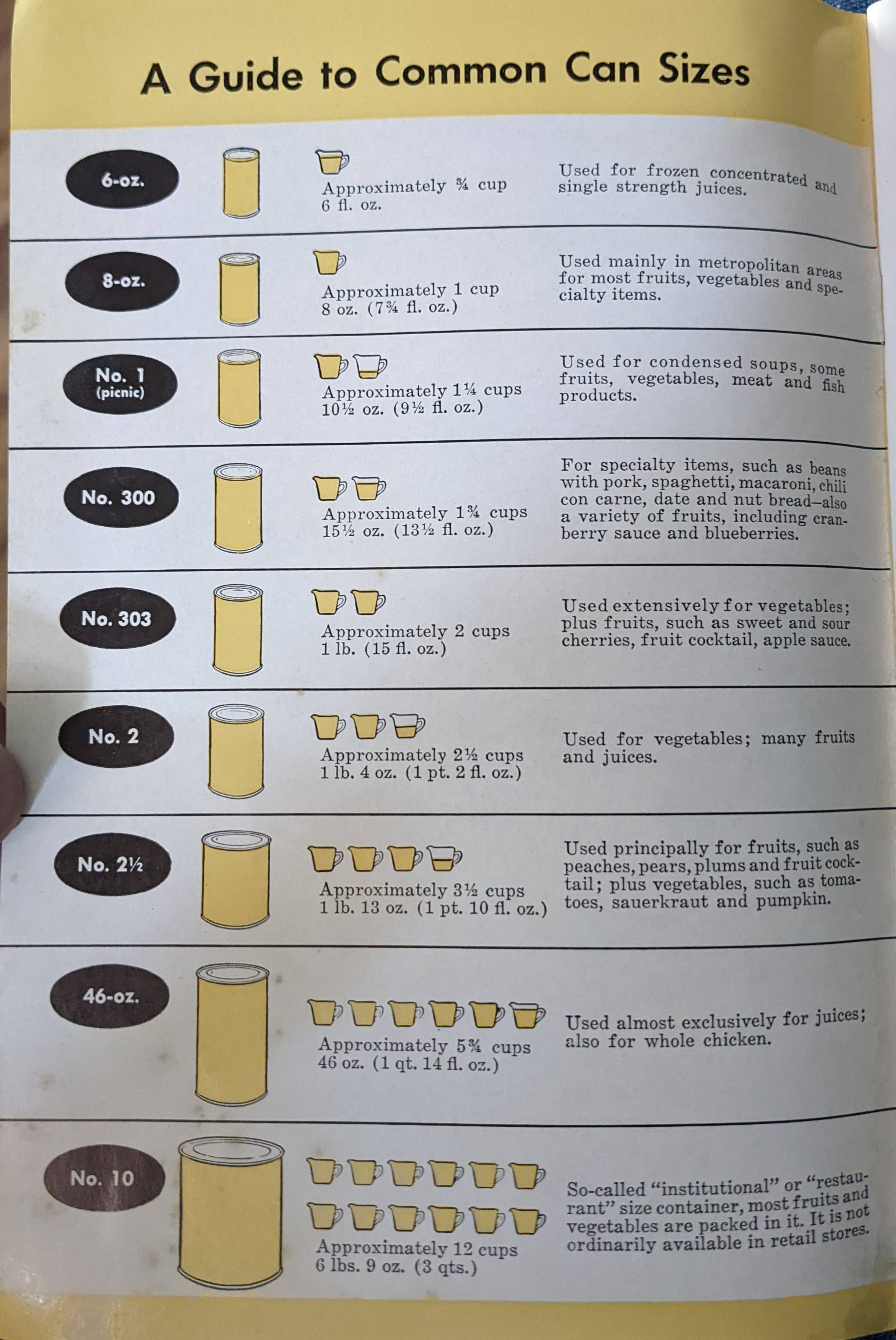 What is a No 2 Can? The Simple Guide to Standard Food Can Sizes!