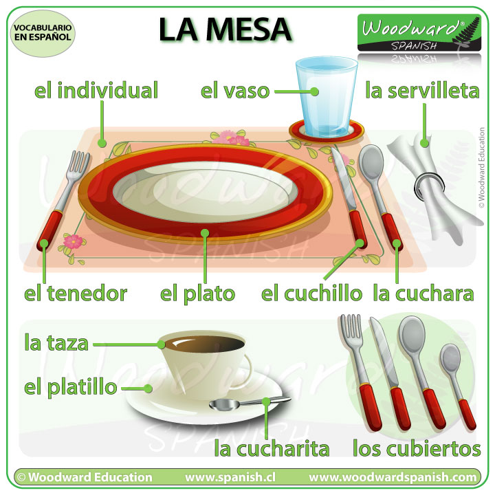Table in Spanish: What is the right word for table and when to use it?