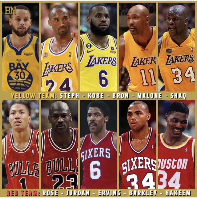 Did Hakeem Ever Lose to the Lakers? A Simple Breakdown of Their Matchups.