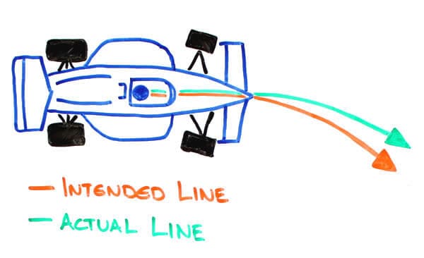 What causes understeer results from? Easy tips to fix it fast and improve your car handling!