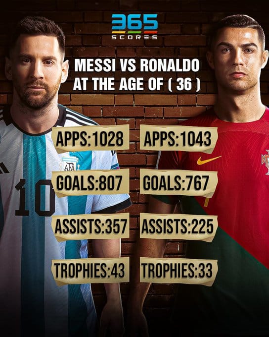 Messi vs Ronaldo 2023: Still Debating? Lets Look at the Stats and See!