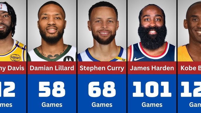 Most 40 Point Games in NBA History: Ranking the Players from Most to Least, You Wont Believe the Stats!