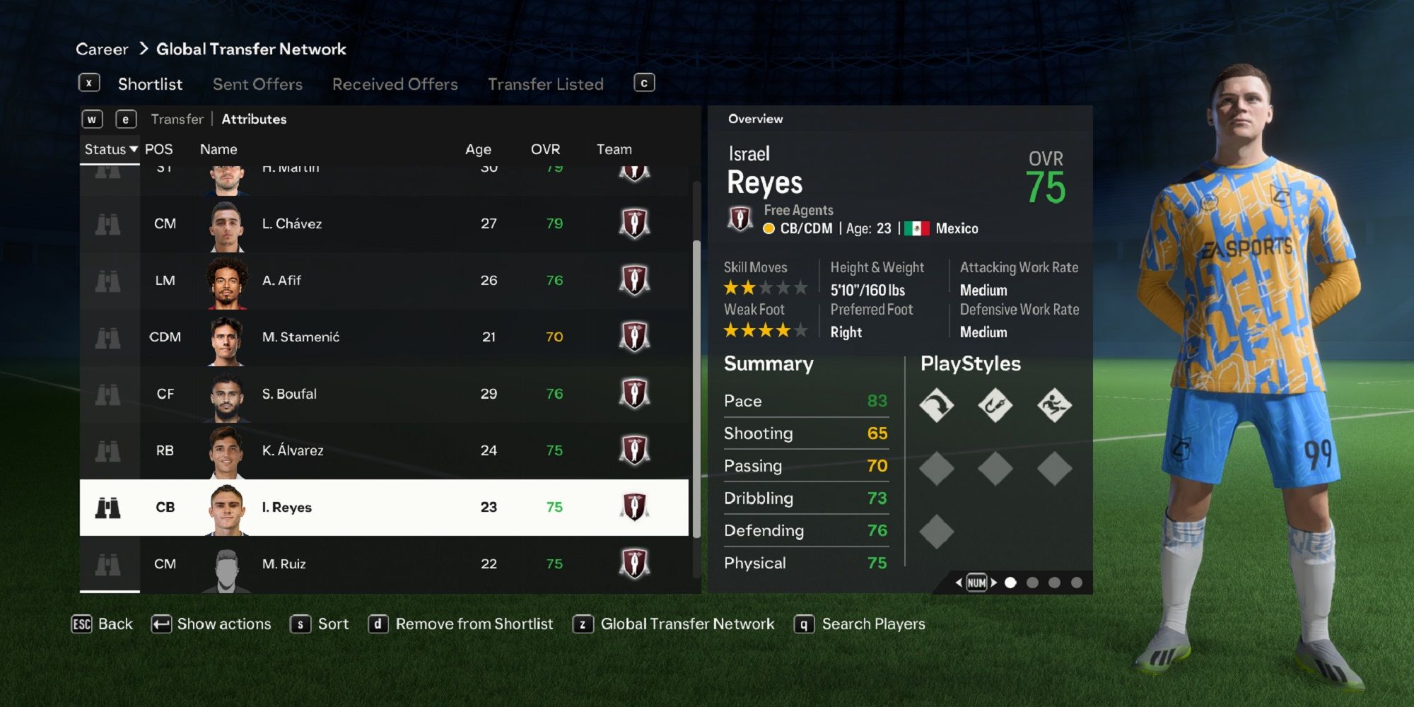Checking Out Israel Reyes Stats: Is He Playing Well?