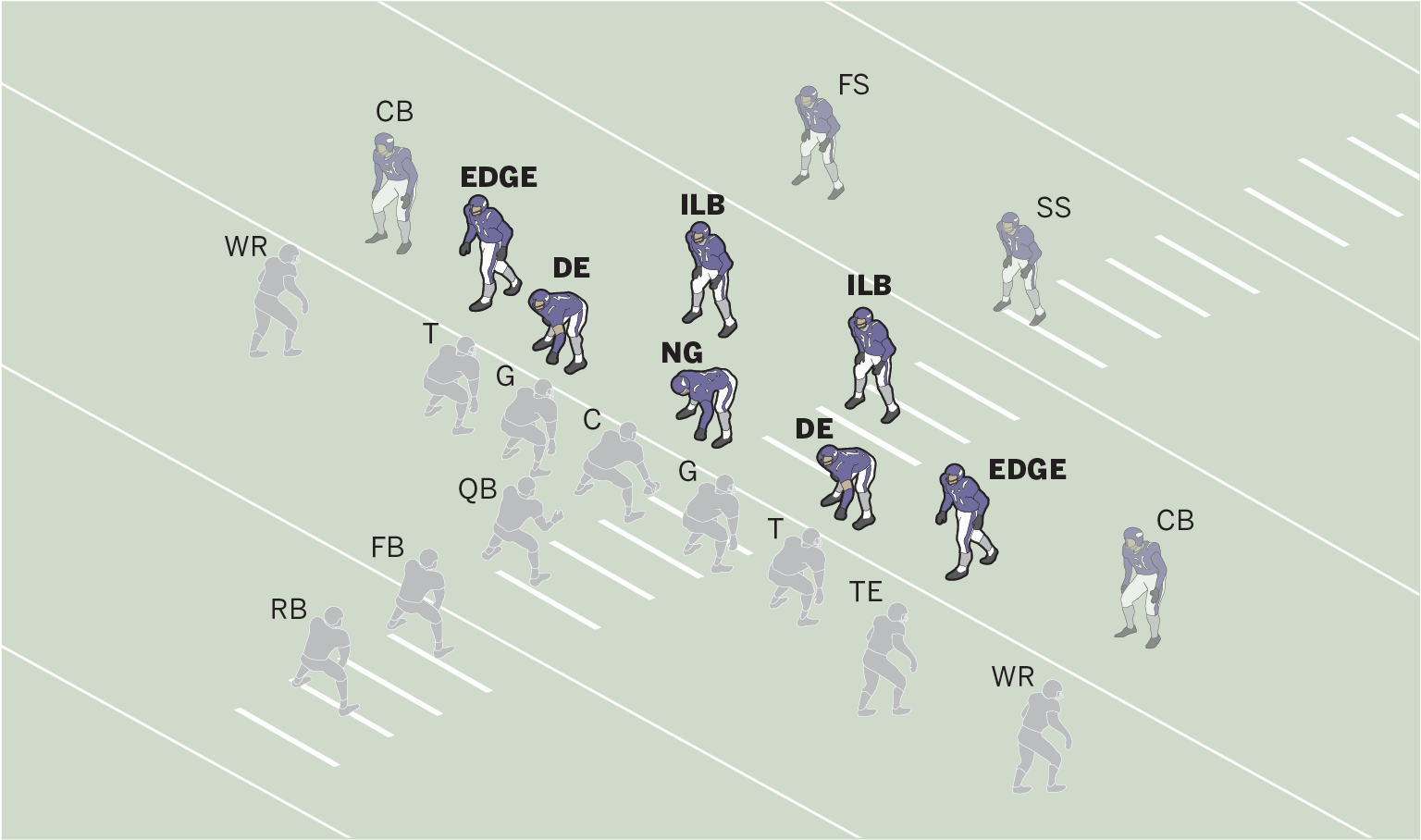 Viking Defense Tips: How to Build the Best Defense!