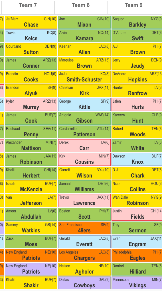 Best Players to Draft in a 12 Team Snake Draft (Expert Advice on Building a Winning Roster)