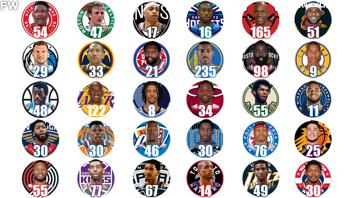 Most 40 Point Games in NBA History: Ranking the Players from Most to Least, You Wont Believe the Stats!