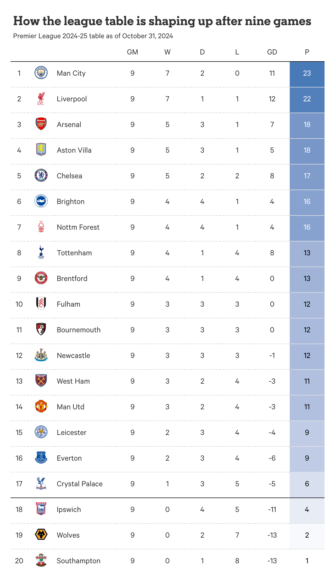 i league games table: Check the Current Standings and See How Your Favorite Team is Doing.