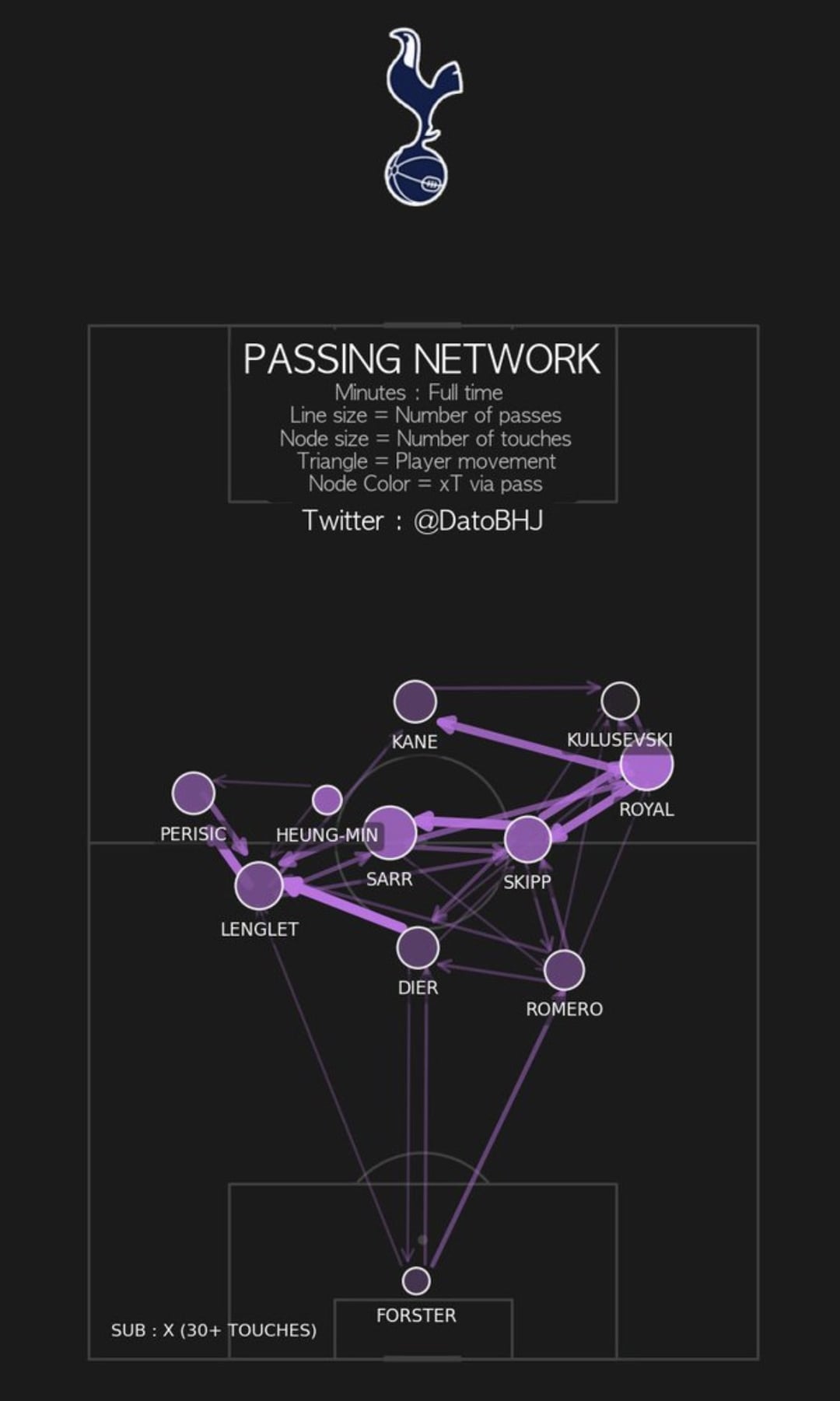 How Many Cristian Romero Passes Per Game? Easy Guide to His Passing Abilities