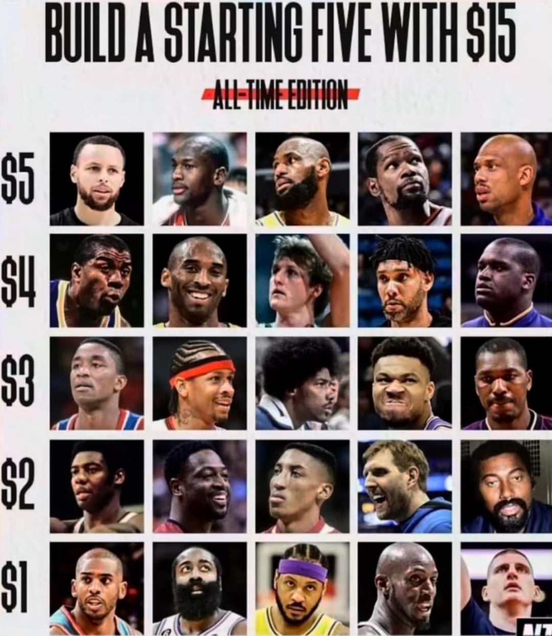 NBA Team Builder Online: Create a Winning Team in Minutes (Free and Easy)