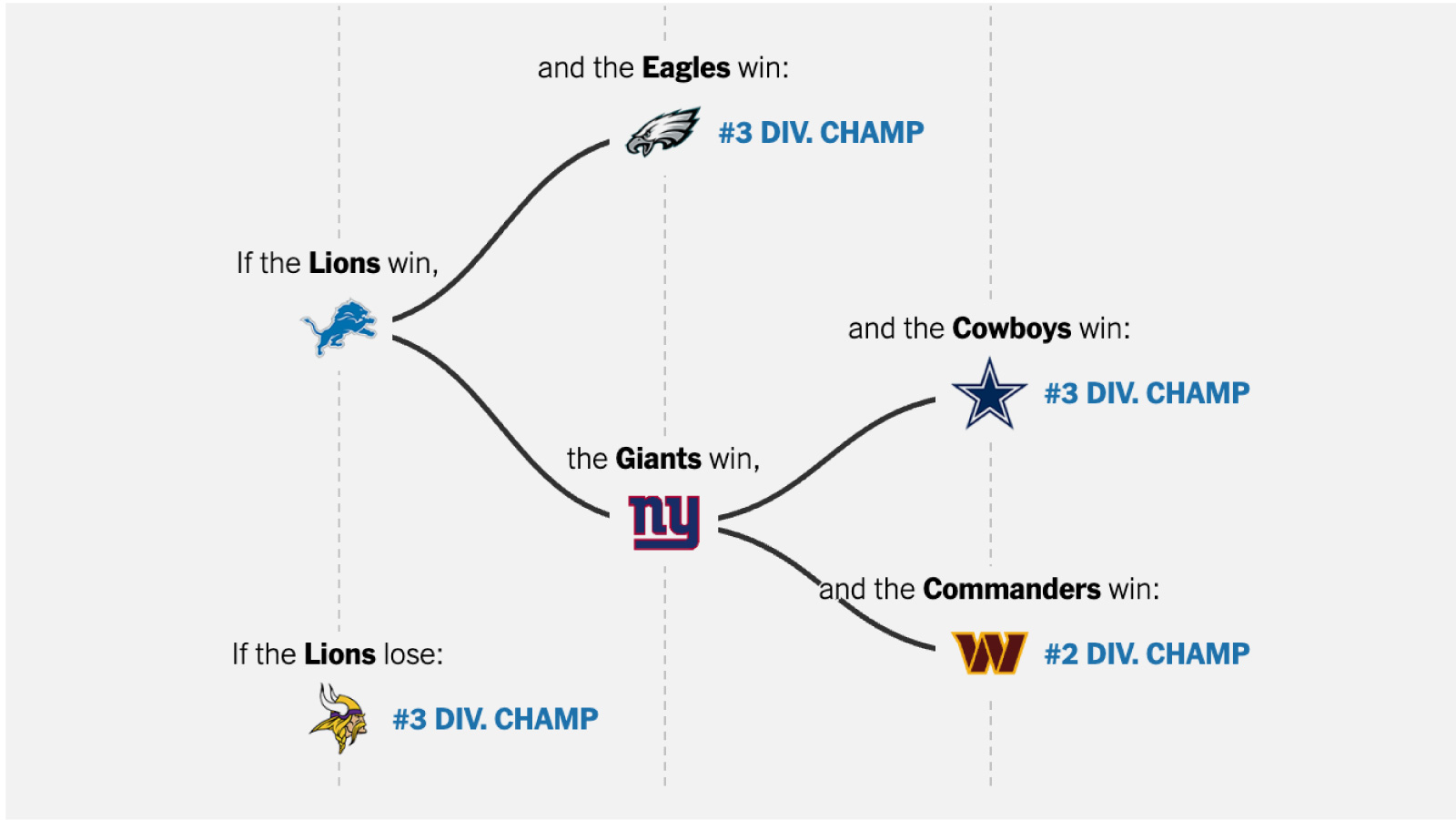 Do Eagles Need to Win Week 18? See What Happens If They Lose!