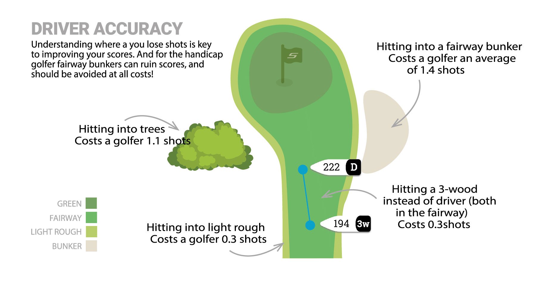 Boost Your Golf Game: Understanding Fairways Hit Stats