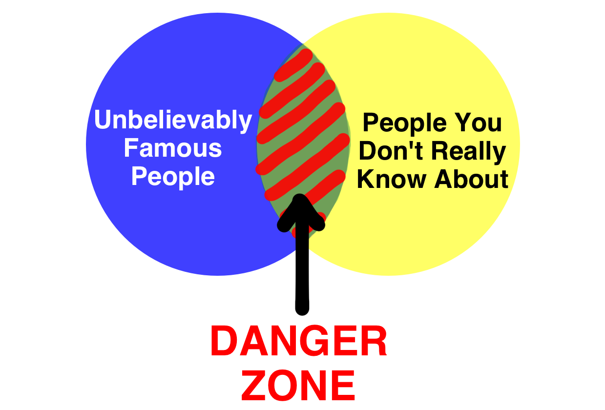 Numero de famosos: Why the number of famous people matters.