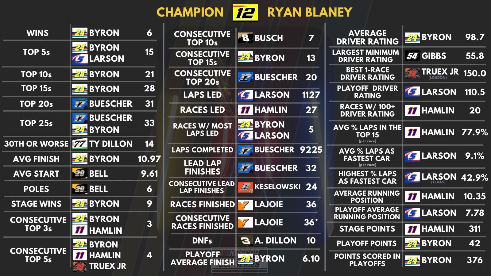 Get Your NASCAR Racing Stats: The Best Sources Online!