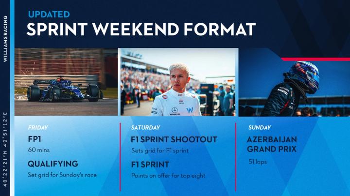 Baku Sprint Weekend Schedule: Dont Miss a Thing (Everything You Need for the F1 Race)