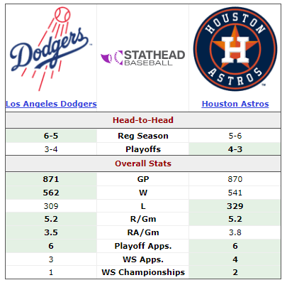Compare MLB Players Head-to-Head: Whos the Best in Baseball