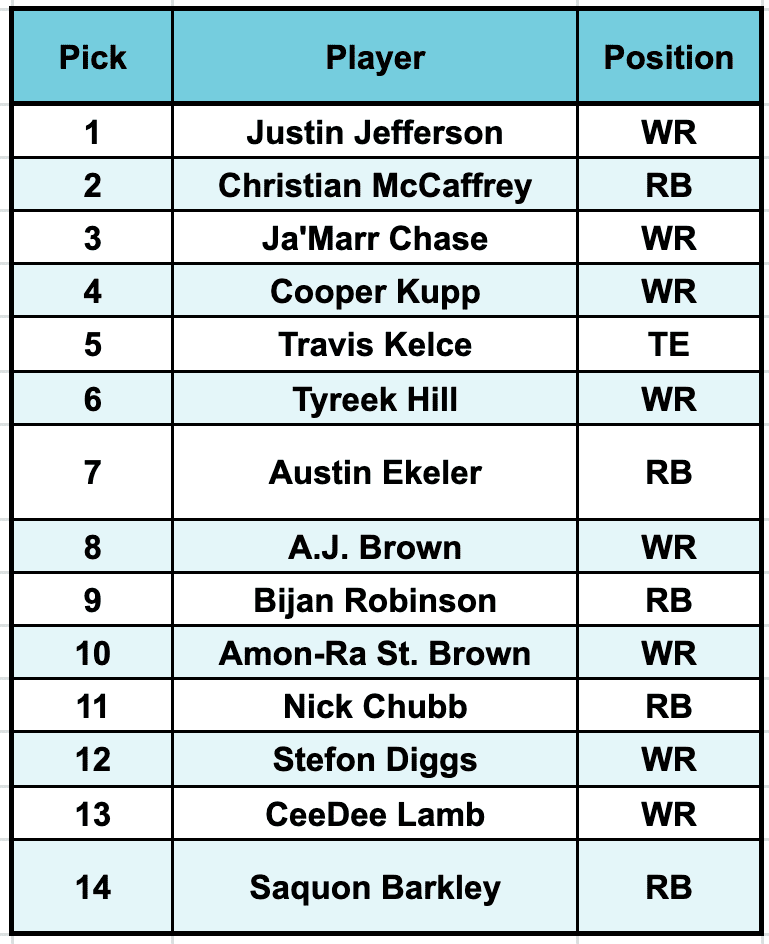 Best Players to Draft in a 12 Team Snake Draft (Expert Advice on Building a Winning Roster)