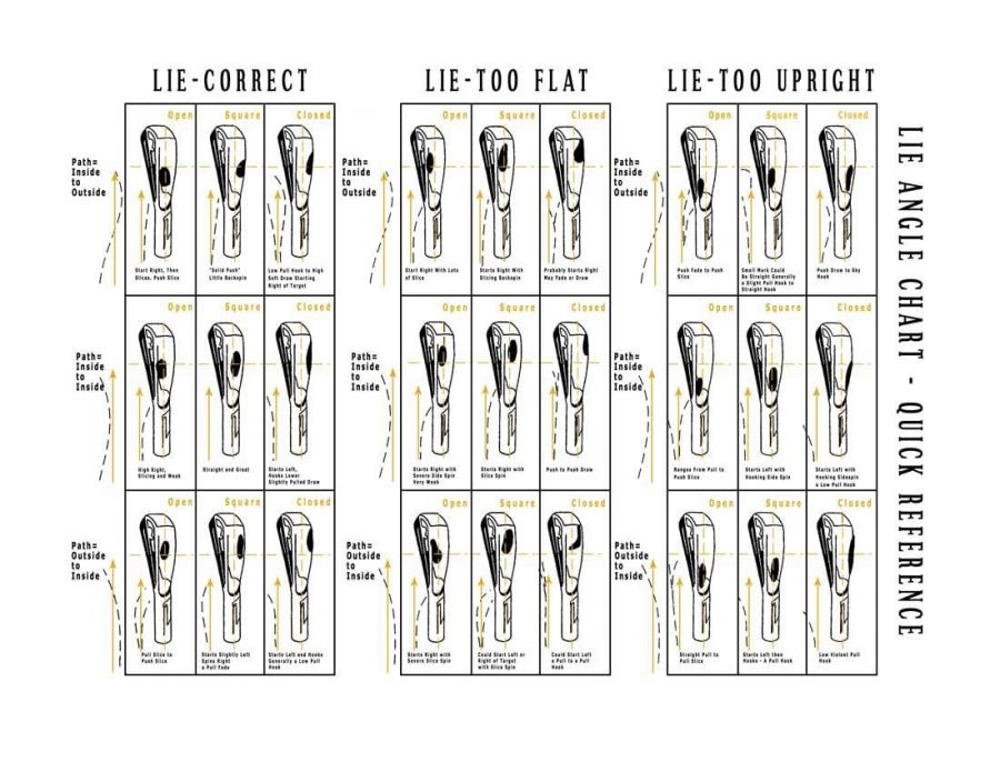 Golf Iron Lie Angle Chart: How to Easily Read and Use It for Better Shots.