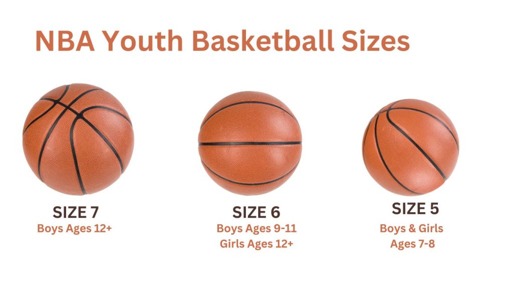 What Size Basketball for 7 Year Old: How to Find the Perfect Basketball for Junior Players