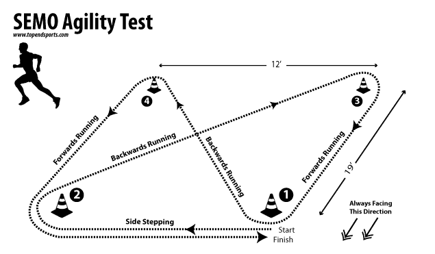 Semo Score Explained: Easy Tips to Boost Yours Right Now