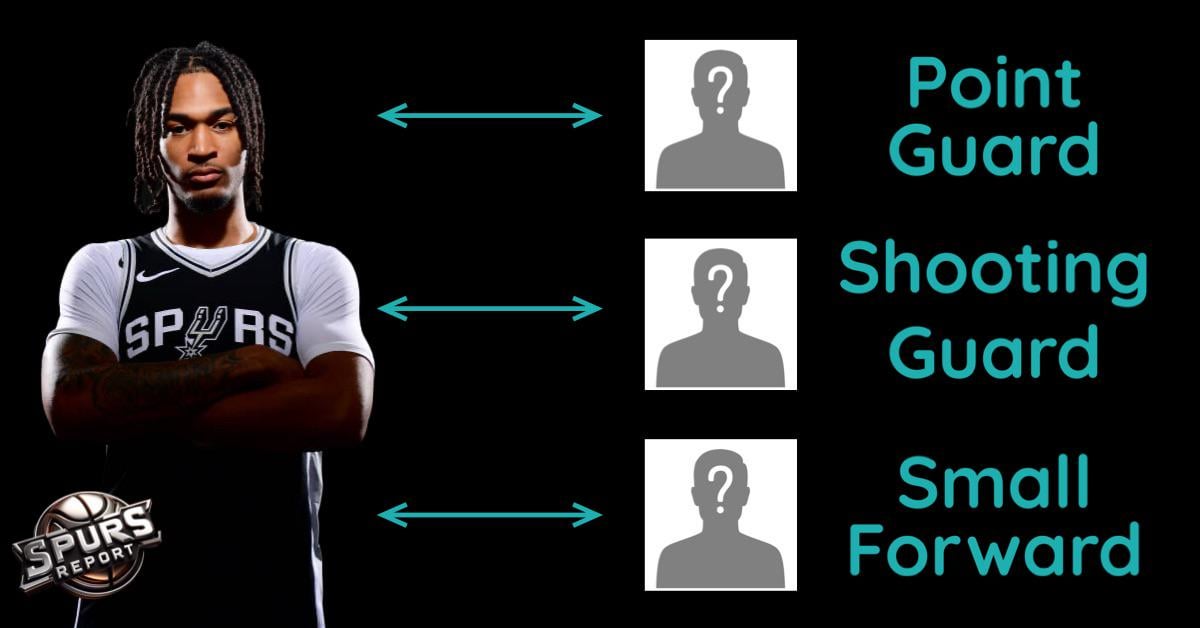 Spurs Shooting Guard The Future of the Spurs Shooting Guard Position