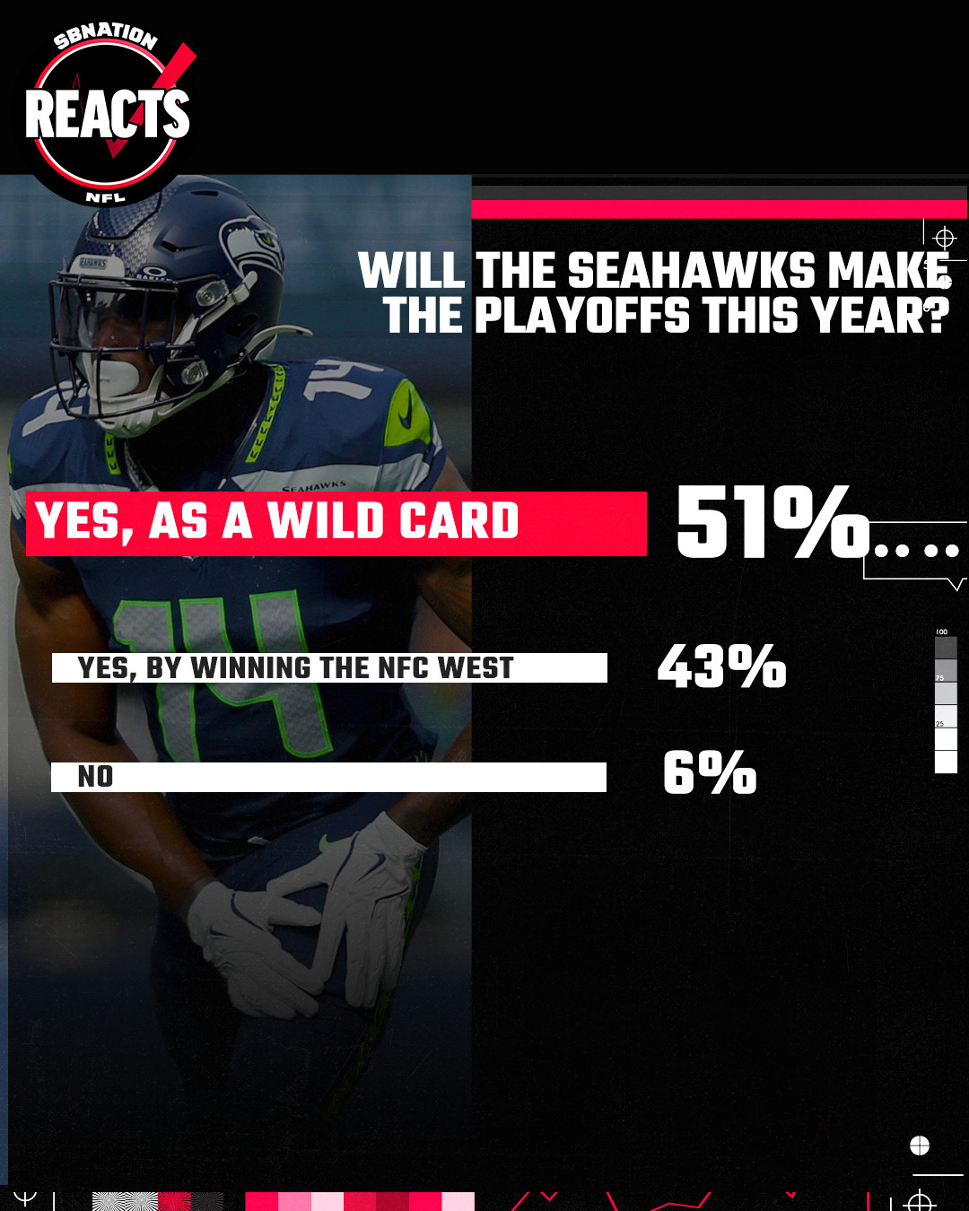 Will the Seahawks Make the Playoffs? Heres Our Prediction!