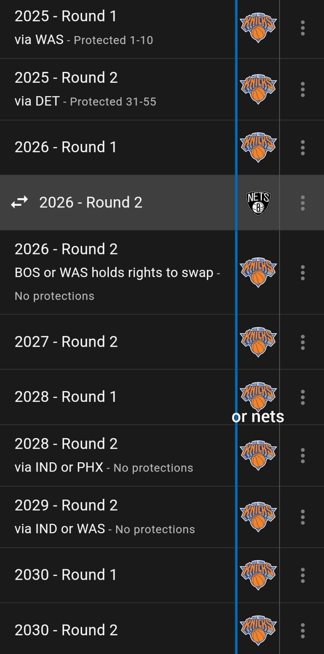 Knicks Future Draft Picks: Who Are They and When Will They Use Them?