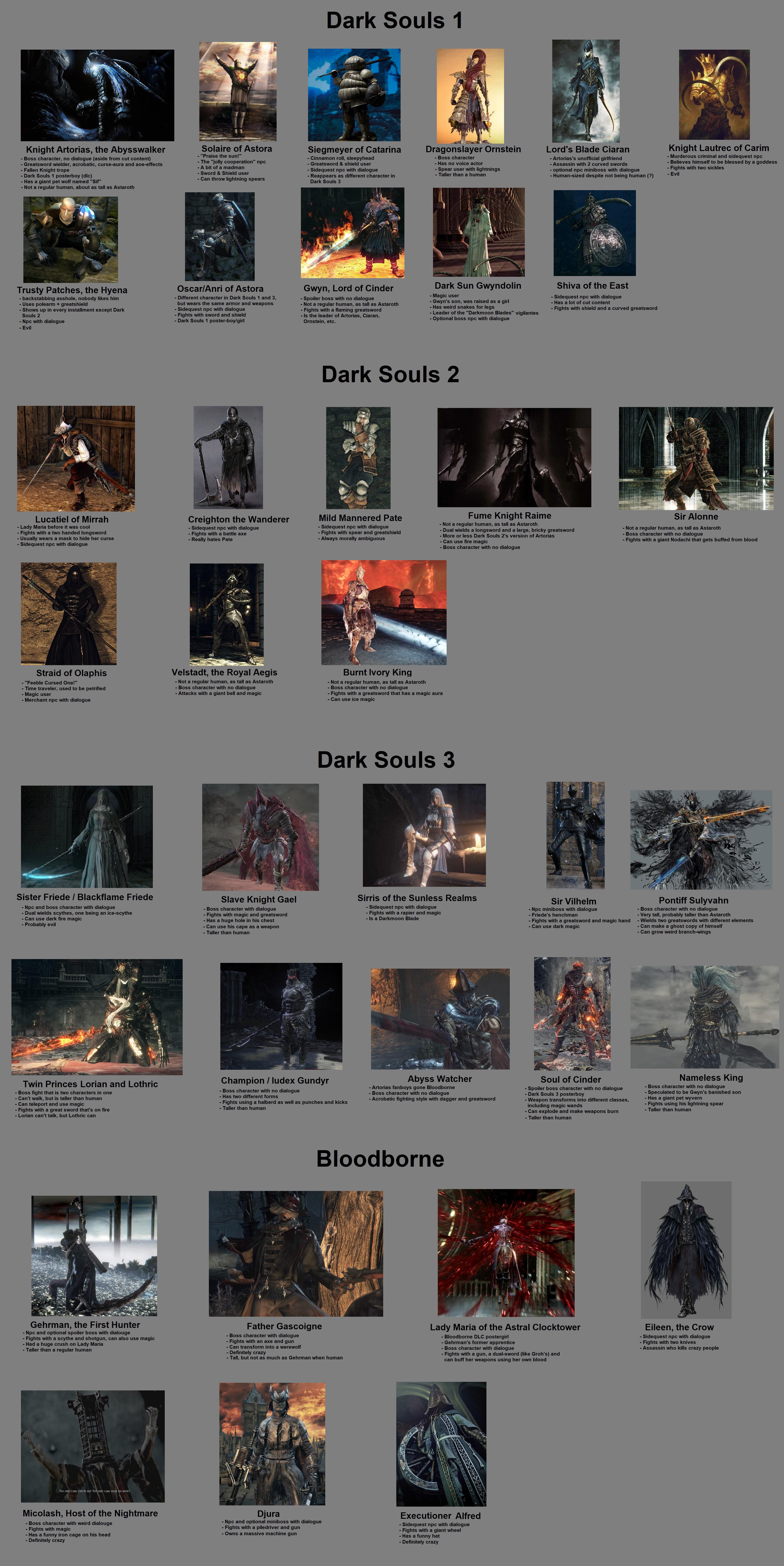 Soulsborne Crossover Ideas You Need to See! | Exploring Epic Mashups and Fan Theories