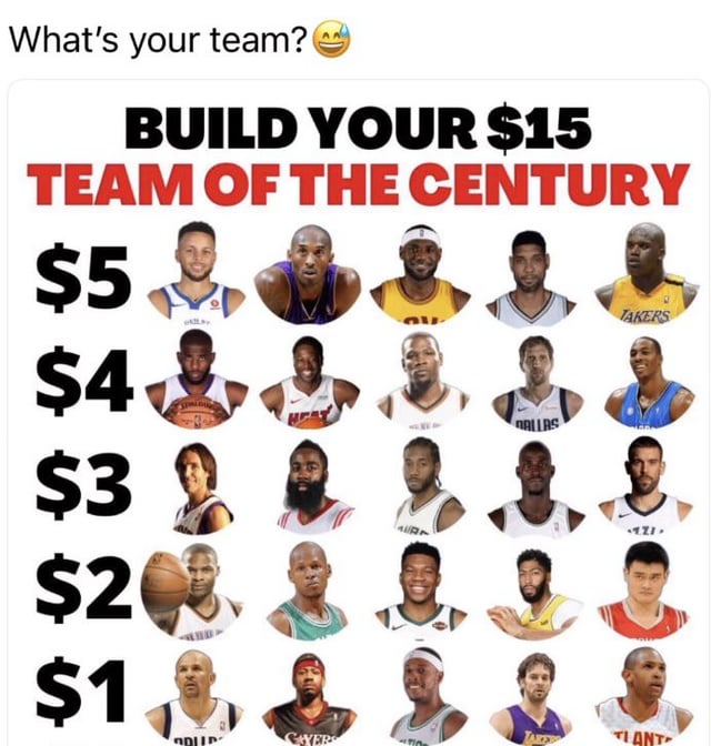 NBA Team Builder Online: Create a Winning Team in Minutes (Free and Easy)