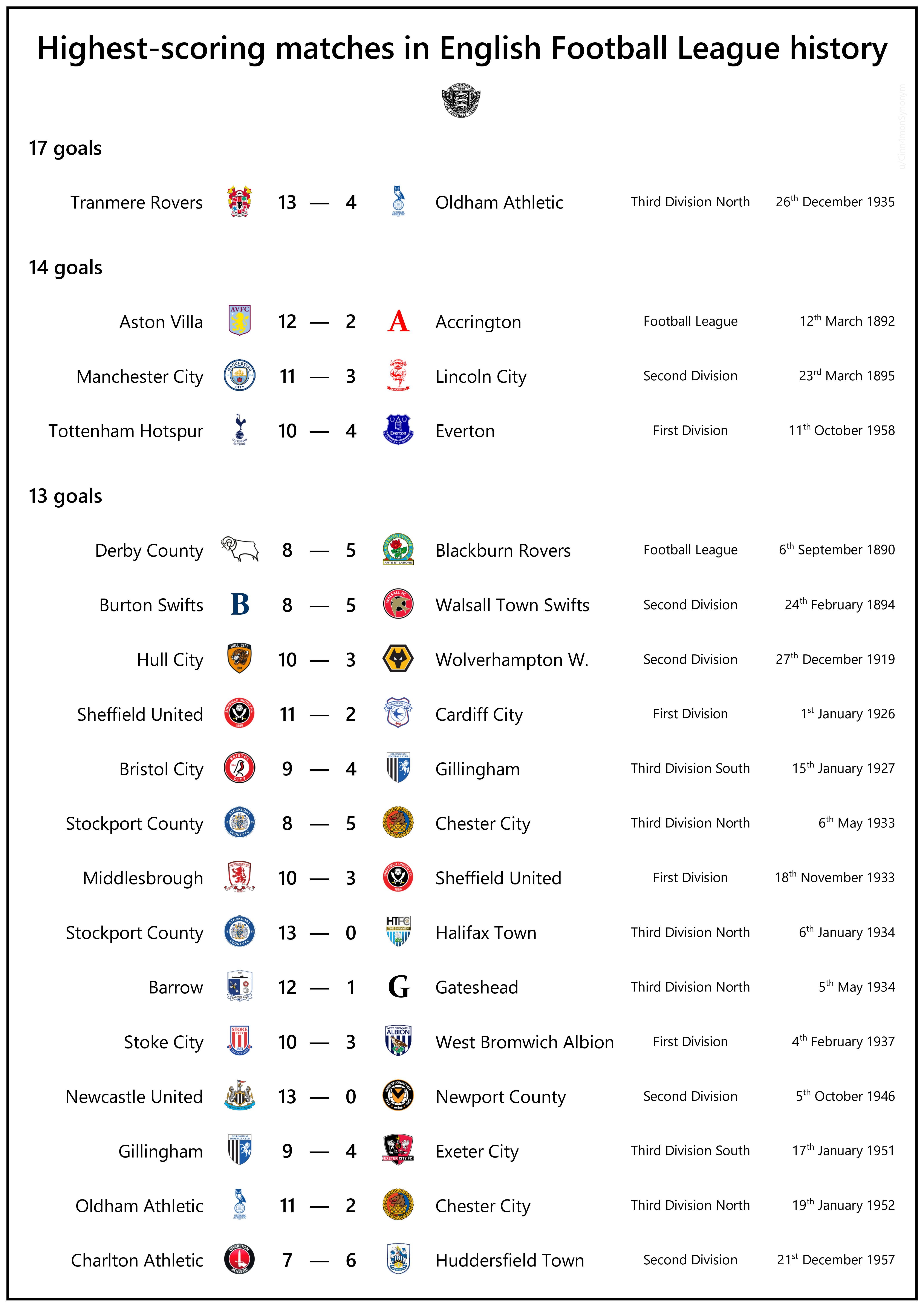 Non League Football Results: Check Todays Match Scores. Find Out Who Won and Who Lost!