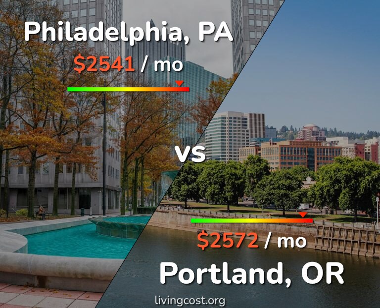Portland vs Philadelphia: Which City Is Right for You? Cost of Living, Lifestyle.