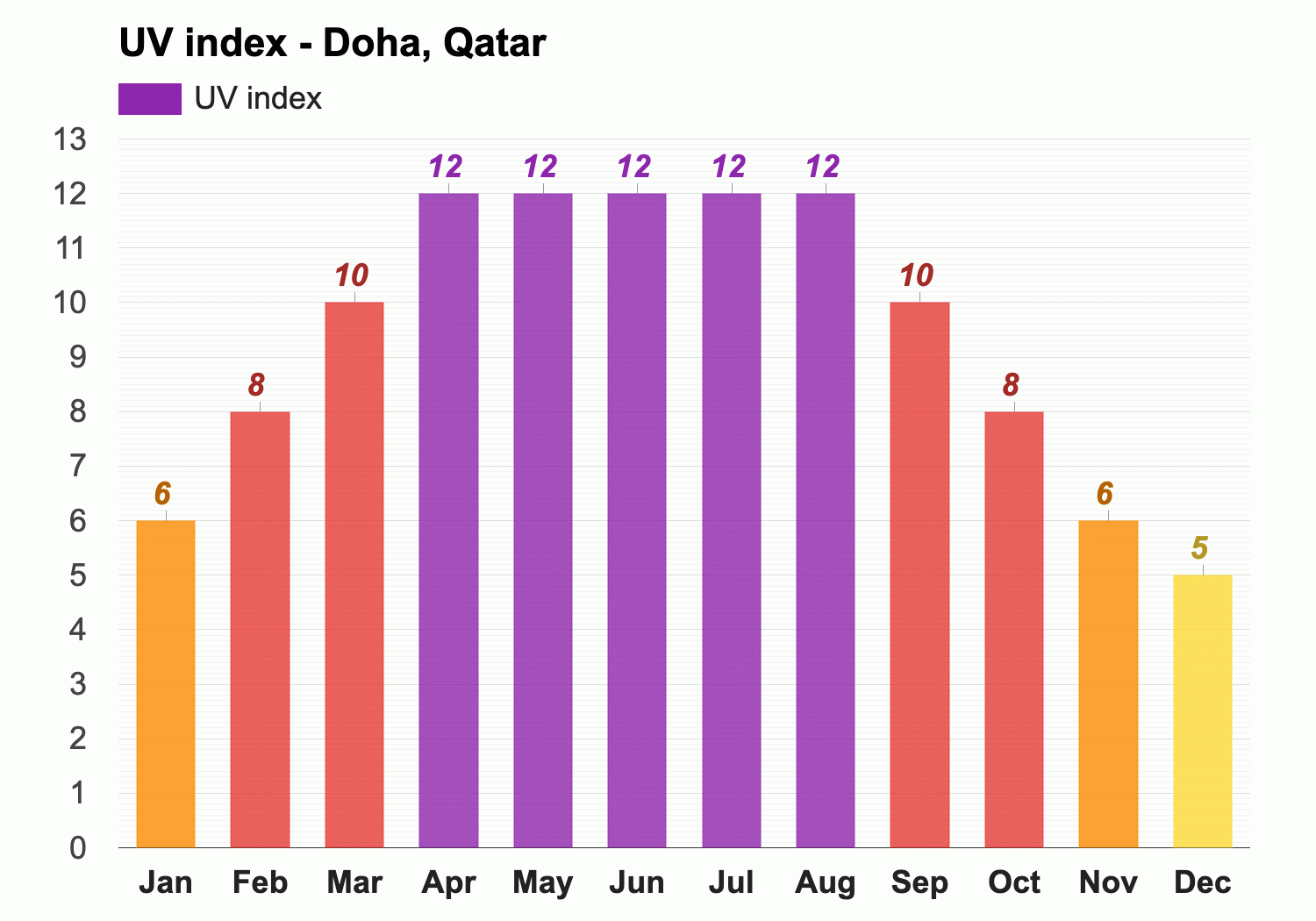 qatar temp in november: How hot will it actually be?