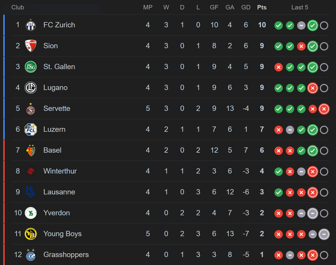 TFF First League Standings: Check Out the Latest Updates and Team Rankings Right Now