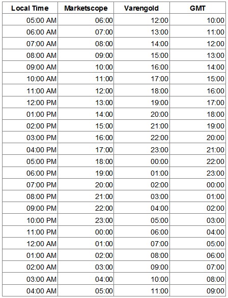 Valencia Time to EST: Quick and Easy Conversion Guide