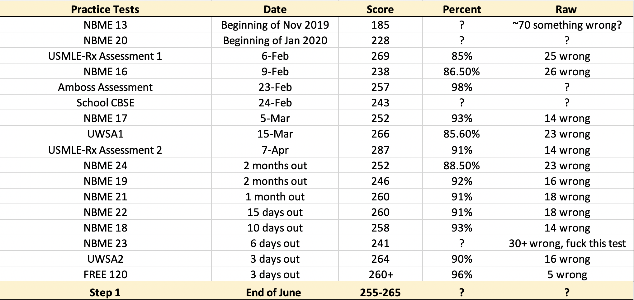 Semo Score Explained: Easy Tips to Boost Yours Right Now