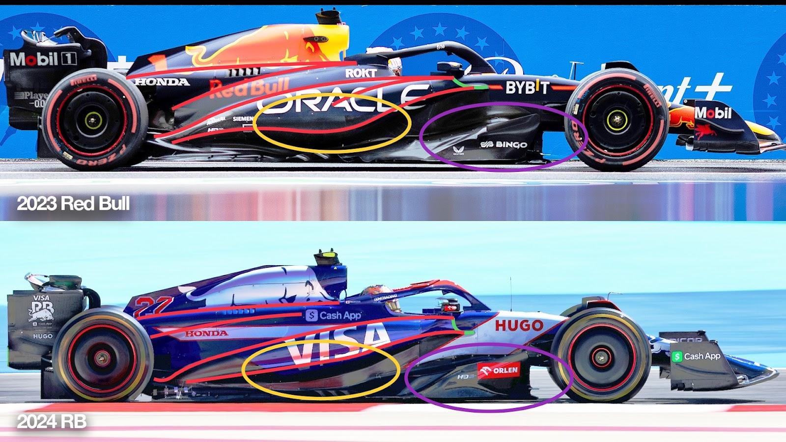 All About Formula 1 2024 Testing: Teams, Dates, and What to Expect Now!