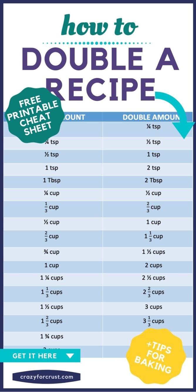 1 4 Cup Doubled: What Does it Really Equal (Simple Math for Baking)