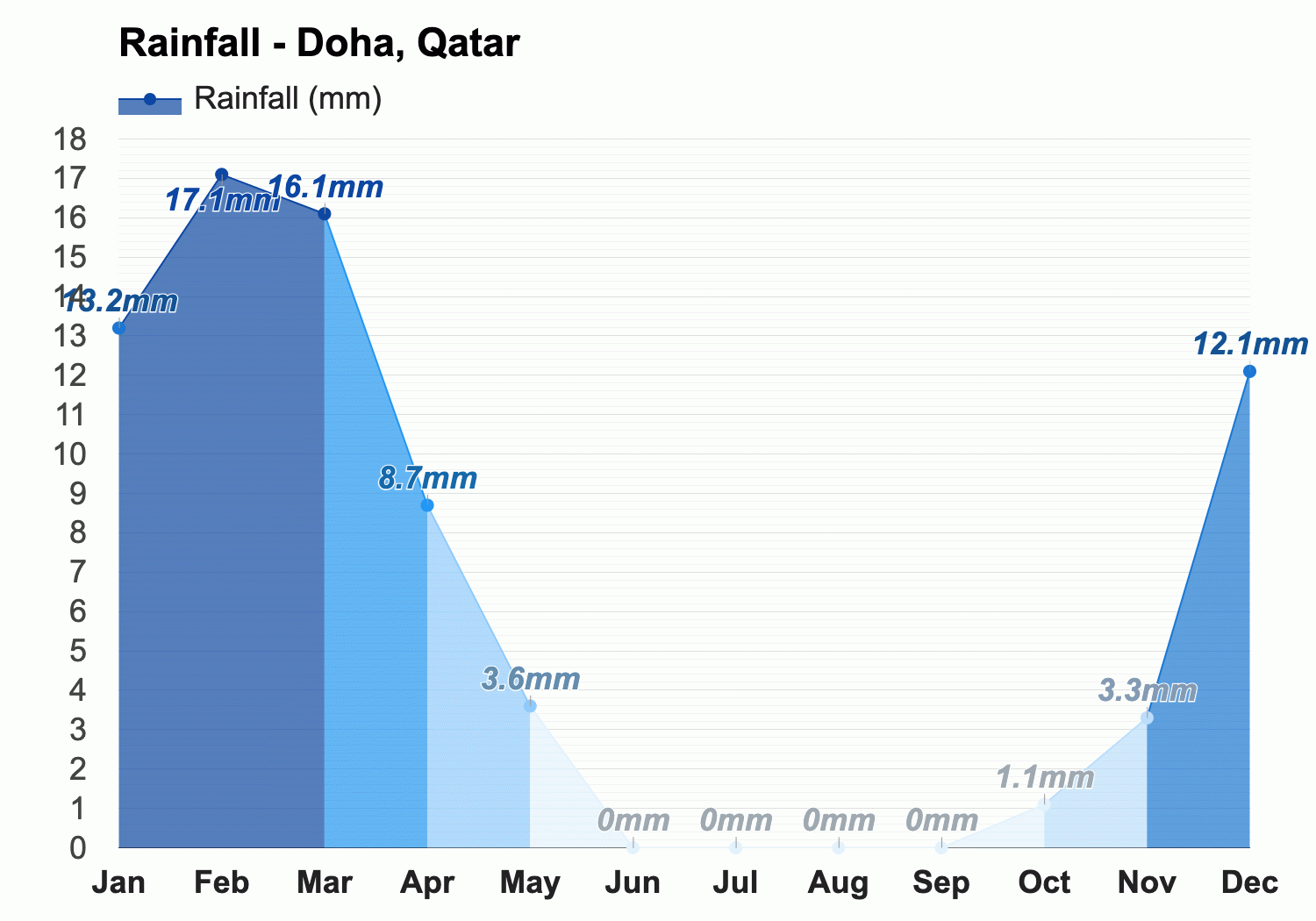 qatar temp in november: How hot will it actually be?