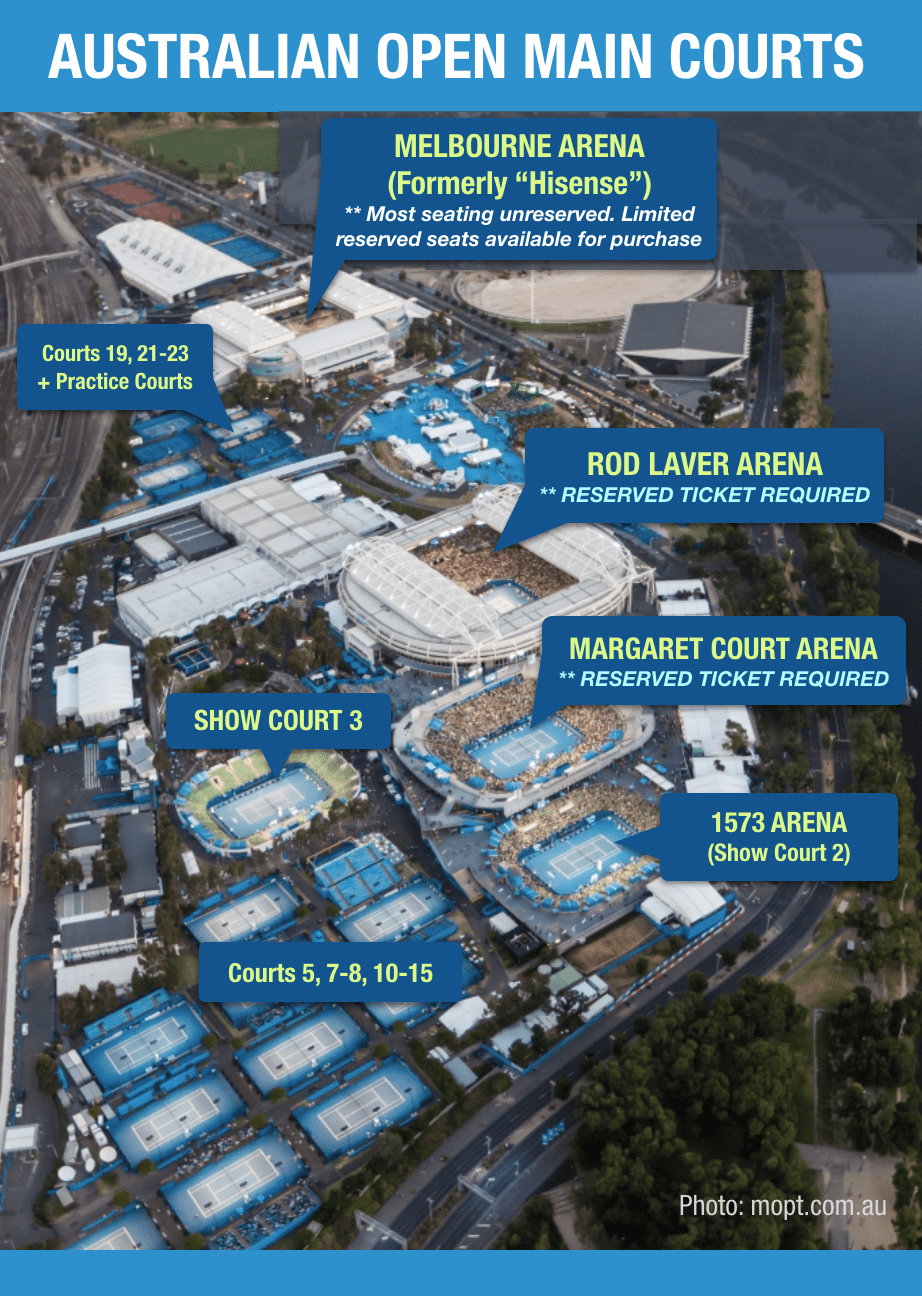 Score Big Savings: Your Ultimate Guide to Discount Australian Open Tickets